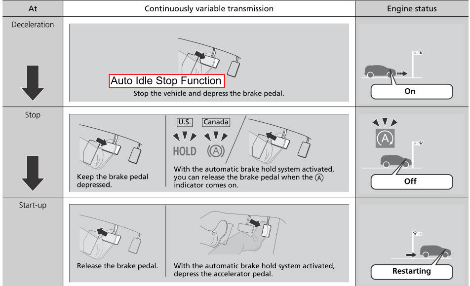 Honda CR-V. Quick Reference Guide