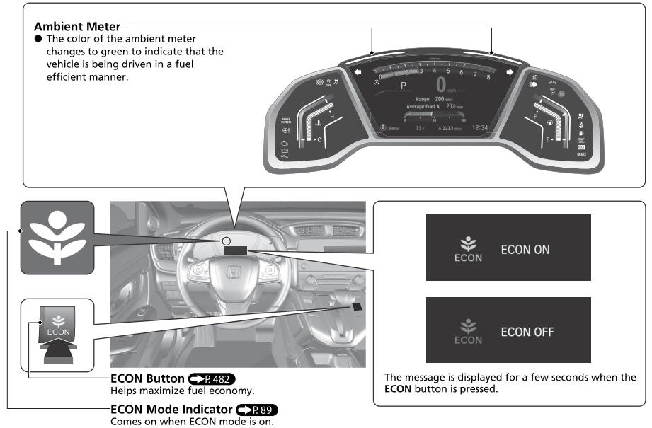 Honda CR-V. Quick Reference Guide