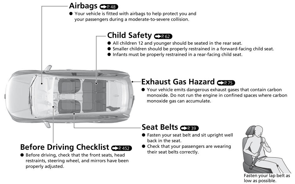 Honda CR-V. Quick Reference Guide