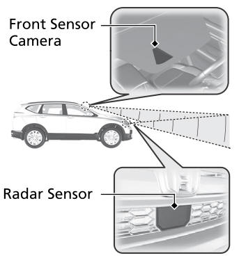 Honda CR-V. Quick Reference Guide