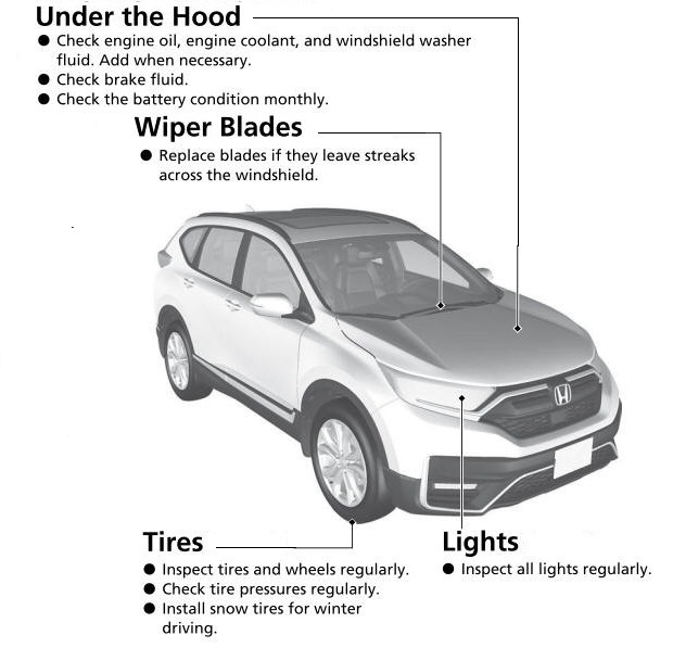 Honda CR-V. Quick Reference Guide