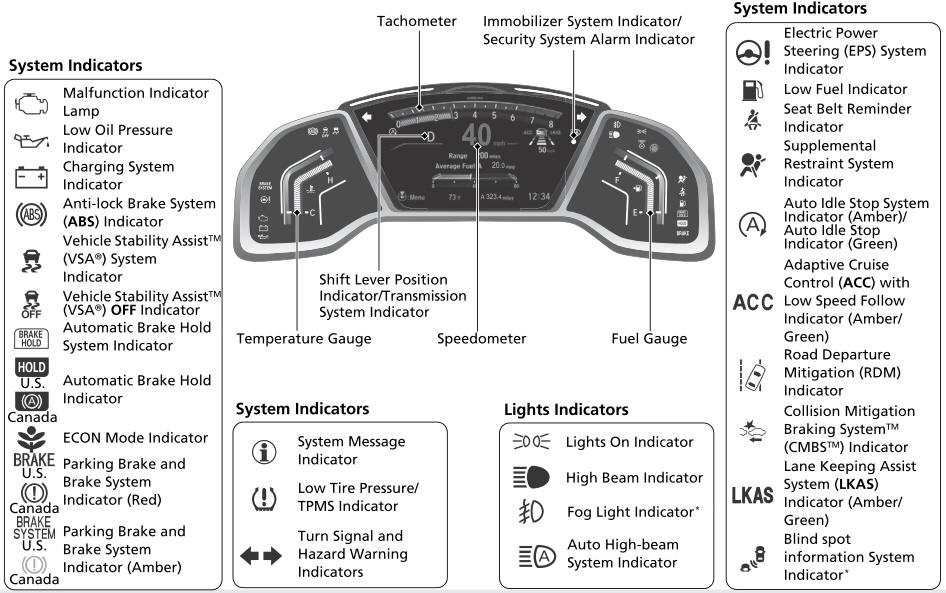 Honda CR-V. Quick Reference Guide