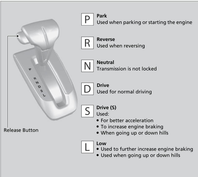 Honda CR-V. Shifting