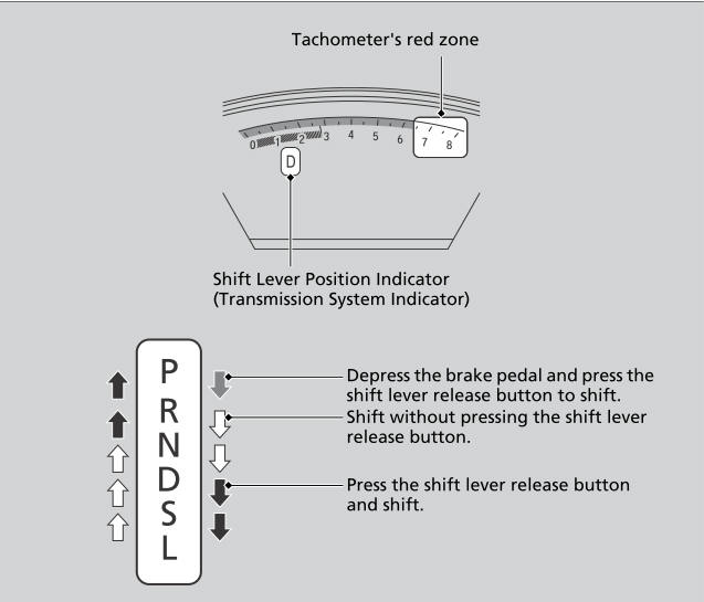 Honda CR-V. Shifting