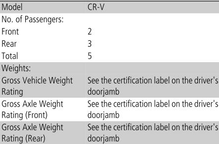 Honda CR-V. Specifications