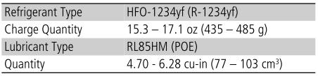 Honda CR-V. Specifications