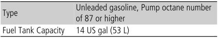 Honda CR-V. Specifications