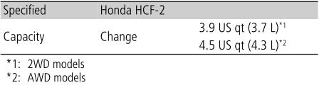 Honda CR-V. Specifications