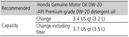 Honda CR-V. Specifications