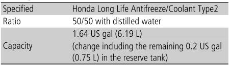 Honda CR-V. Specifications