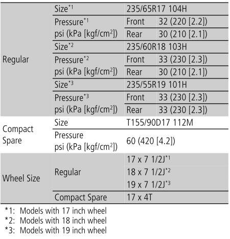 Honda CR-V. Specifications