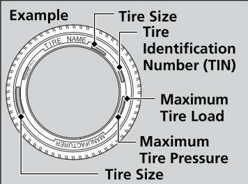 Honda CR-V. Tire Labeling