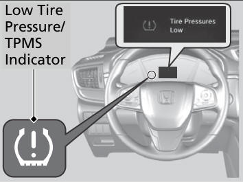 Honda CR-V. Tire Pressure Monitoring System (TPMS)