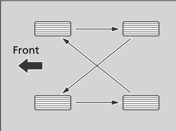 Honda CR-V. Tire Rotation