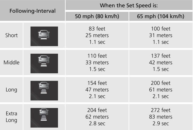 Honda CR-V. To Adjust the Vehicle Speed