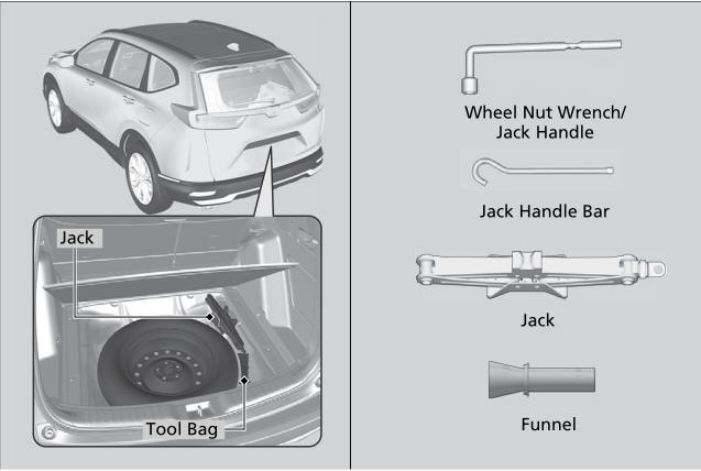 Honda CR-V. Tools