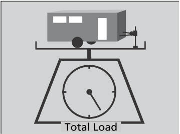 Honda CR-V. Towing Load Limits