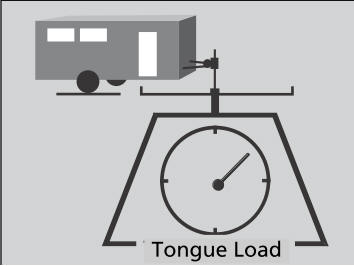 Honda CR-V. Towing Load Limits