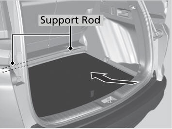 Honda CR-V. Under-floor Storage Area