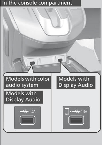 Honda CR-V. USB Port(s)