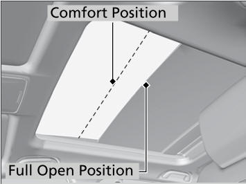 Honda CR-V. Using the Panoramic Roof Switch