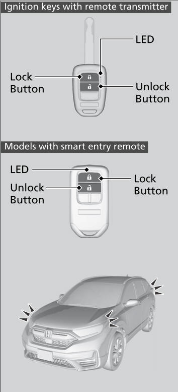 Honda CR-V. Using the Remote Transmitter