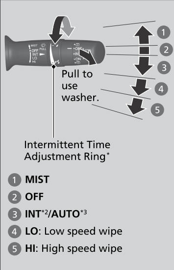 Honda CR-V. Windshield Wipers/Washers