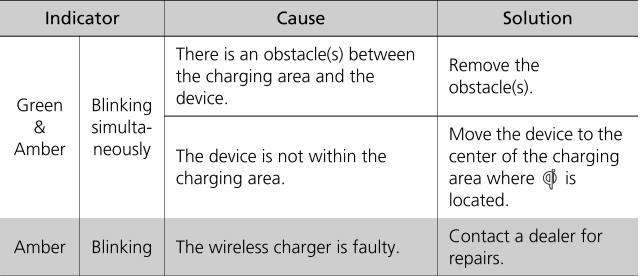 Honda CR-V. Wireless Charger*